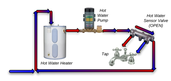 Water Heater Recirculating Pump
